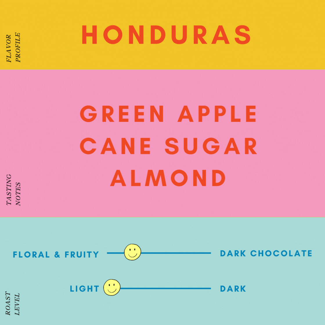Honduras: Single Origin Coffee