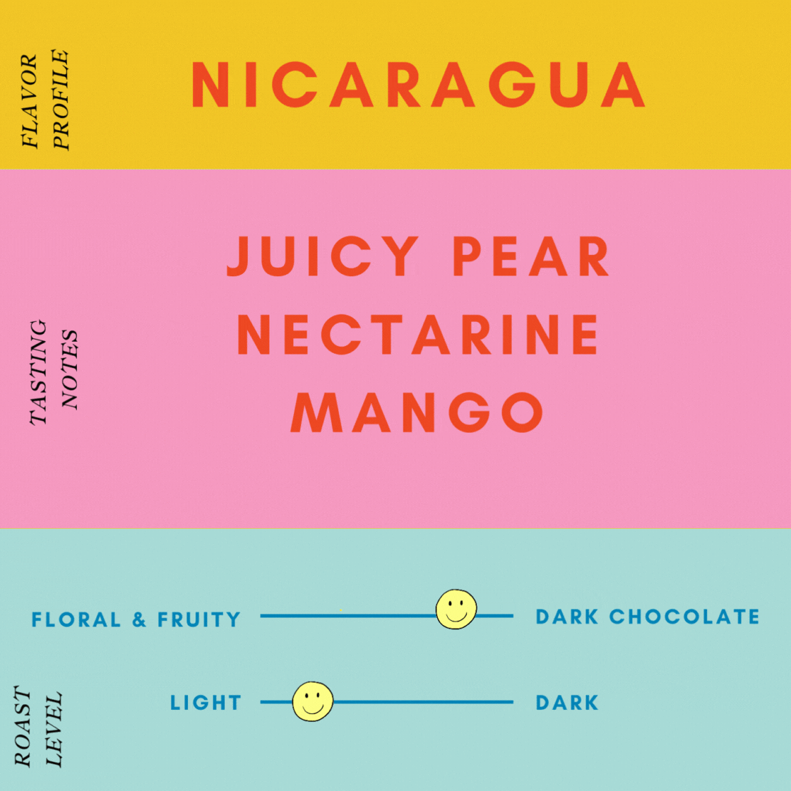 Nicaragua: Single Origin Coffee